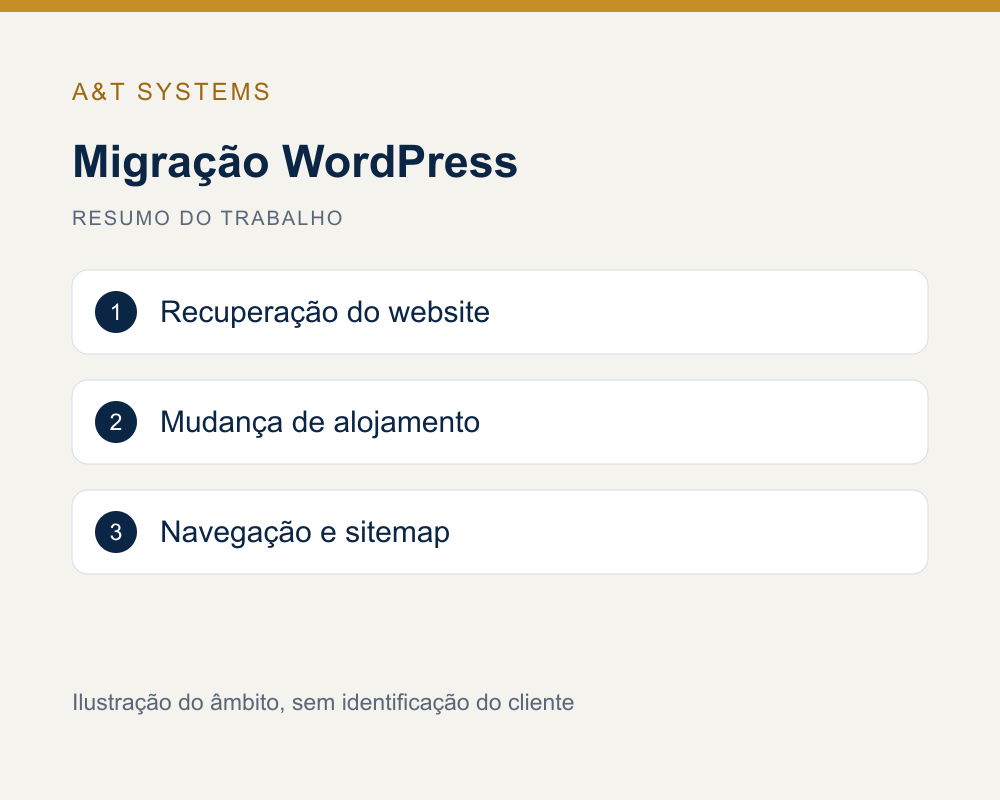 Ilustração da migração: recuperação, mudança de alojamento e verificação de páginas.
