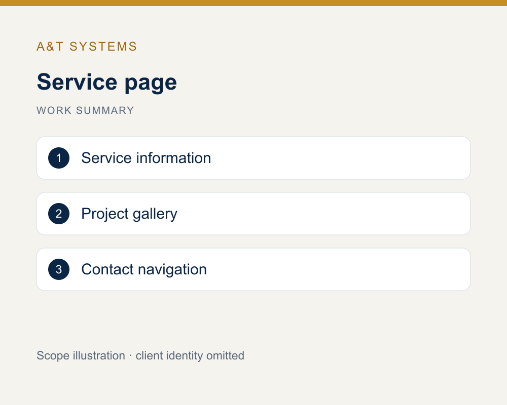 Illustrated service page scope: content, gallery and contact navigation.