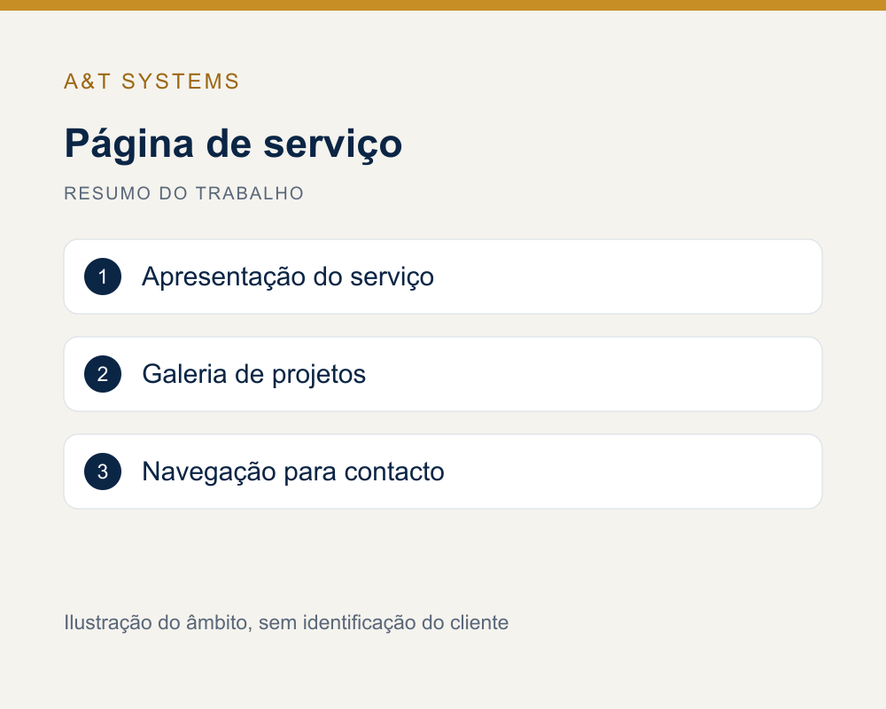 Ilustração do trabalho na página de serviço: conteúdo, galeria e navegação para contacto.